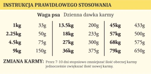 pol_pl_TASTE-OF-THE-WILD-High-Prairie-2-kg-1322_1.webp