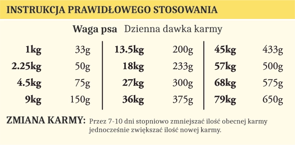pol_pl_TASTE-OF-THE-WILD-High-Prairie-2-kg-1322_1.webp