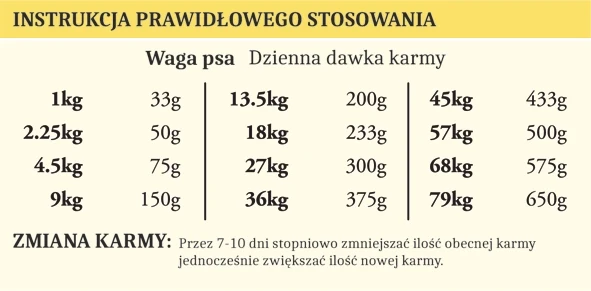 pol_pl_TASTE-OF-THE-WILD-High-Prairie-2-kg-1322_1.webp