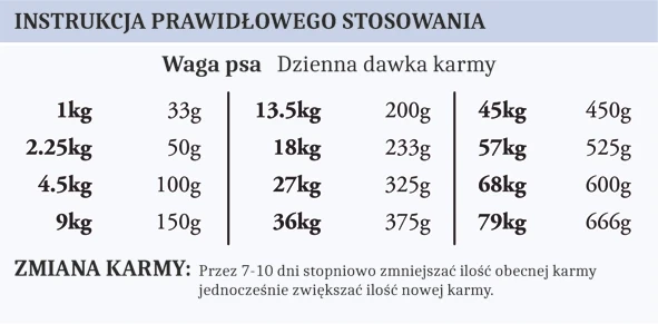 pol_pl_TASTE-OF-THE-WILD-Pacific-Stream-2-kg-1331_1.webp