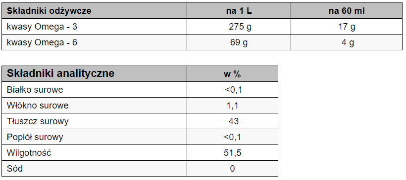 Foran Kentucky skład analityczny