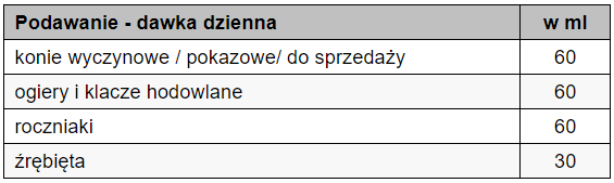 Foran Kentucky dawkowanie